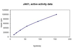 Eurofins DiscoverX JAK1 Protein, Active 10 &mu;g | Buy Online | Eurofins DiscoverX | Fisher Scientific